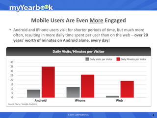 Mobile Users Are Even More Engaged
• Android and iPhone users visit for shorter periods of time, but much more
  often, resulting in more daily time spent per user than on the web – over 20
  years’ worth of minutes on Android alone, every day!




                                © 2011 CONFIDENTIAL                              8
 