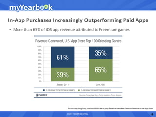 In-App Purchases Increasingly Outperforming Paid Apps
• More than 65% of iOS app revenue attributed to Freemium games




                              Source: http://blog.flurry.com/bid/65656/Free-to-play-Revenue-Overtakes-Premium-Revenue-in-the-App-Store


                              © 2011 CONFIDENTIAL                                                                                  16
 