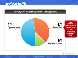 Source: myYearbook Internal


© 2011 CONFIDENTIAL                                 26
 