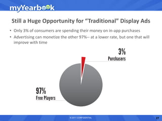 Still a Huge Opportunity for “Traditional” Display Ads
• Only 3% of consumers are spending their money on in-app purchases
• Advertising can monetize the other 97%-- at a lower rate, but one that will
  improve with time




                                 © 2011 CONFIDENTIAL                            27
 
