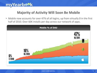 Majority of Activity Will Soon Be Mobile
• Mobile now accounts for over 47% of all logins, up from virtually 0 in the first
  half of 2010. Over 60K installs per day across our network of apps.




                                  © 2011 CONFIDENTIAL                                7
 