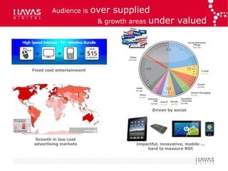 Audience is        over supplied
                            & growth areas under valued
        ...




Fixed cost entertainment




                                             Driven by social




 Growth in low cost
advertising markets                   Impactful, innovative, mobile ...
                                          hard to measure ROI
 