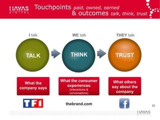 Touchpoints   paid, owned, earned
                     & outcomes talk, think, trust


    I talk           WE talk           THEY talk




  TALK             THINK              TRUST



               What the consumer      What others
  What the
                 experiences         say about the
company says       (interactions &
                   conversations)      company


                 thebrand.com                        23
 