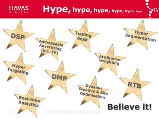 Hype, hype, hype, hype,   hype,   hype




                                    Believe it!
6/16/2011 :: 25
 