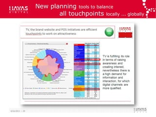New planning tools to balance
                         all touchpoints locally ... globally




6/16/2011 :: 29
 