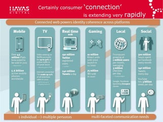 Certainly consumer                  „connection‟
                                                                  is extending very         rapidly
                                                                     Smartphones WW
2 billion internet               4.6 billion active                Symbian 36.6 (44.6)         500+ million
users worldwide                   mobile „phones                    Android 25.5 (3.5)       active Facebook
   (Internet World Stats)           worldwide                       iPhone 16.7 (17.1)       users worldwide
                               (UN Telecommunications Agency)
                                                                                                 (Facebook)
                                                                  Blackberry 14.8 (20.7)
                                                                       (Gartner Q3 2010)




                                  1 million Kinect units
517 million digital
                                   sold first 10 days. 5                7.5 million iPads
 TV households
 (Informa Telecoms & Media)        million expected by                  sold in 6 months
                                        Christmas                                 (Apple)
                                             (Microsoft)




 4 million Foursquare                      190 million Twitter
   registered users                         registered users
                                                      (Twitter)
             (Twitter)




 72% of teens have                     62% of European
become a brand "fan"                    shoppers consult
or "friend“ on a social               online forums before
        network                              buying
 