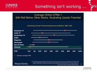 Something isn‟t working ...
 