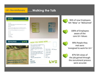 …..Walking the TalkLV= Revolutionary
96% of new Employees
felt ‘Wow’ or ‘Welcomed’
100% of Employees
aware of the
core LV= Values
99% People they
met were
‘energised to work for LV=‘
87% felt views of
the job gained through
the recruitment process
were accurate
 