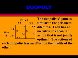DUOPOLY
Firm A
2.5 3.5
2.5
Firm
B 3.5
10 10.5
10 7.5
7.5 7
10.5 7
The duopolists’ game is
similar to the prisoners’
dilemma. Each has an
incentive to choose an
action that is not jointly
optimal. The actions of
each duopolist has an effect on the profits of the
other.
 