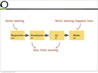 Requireme
nts
Relea
se
Developme
nt
Q
A
Some learning
Very little learning
Most learning happens here
Thursday, November 4, 2010
 