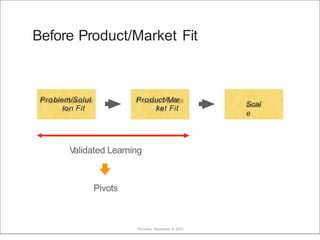 Before Product/Market Fit
Validated Learning
Pivots
Problem/Solut
ion Fit
Product/Mar
ket Fit
Scal
e
Thursday, November 4, 2010
 