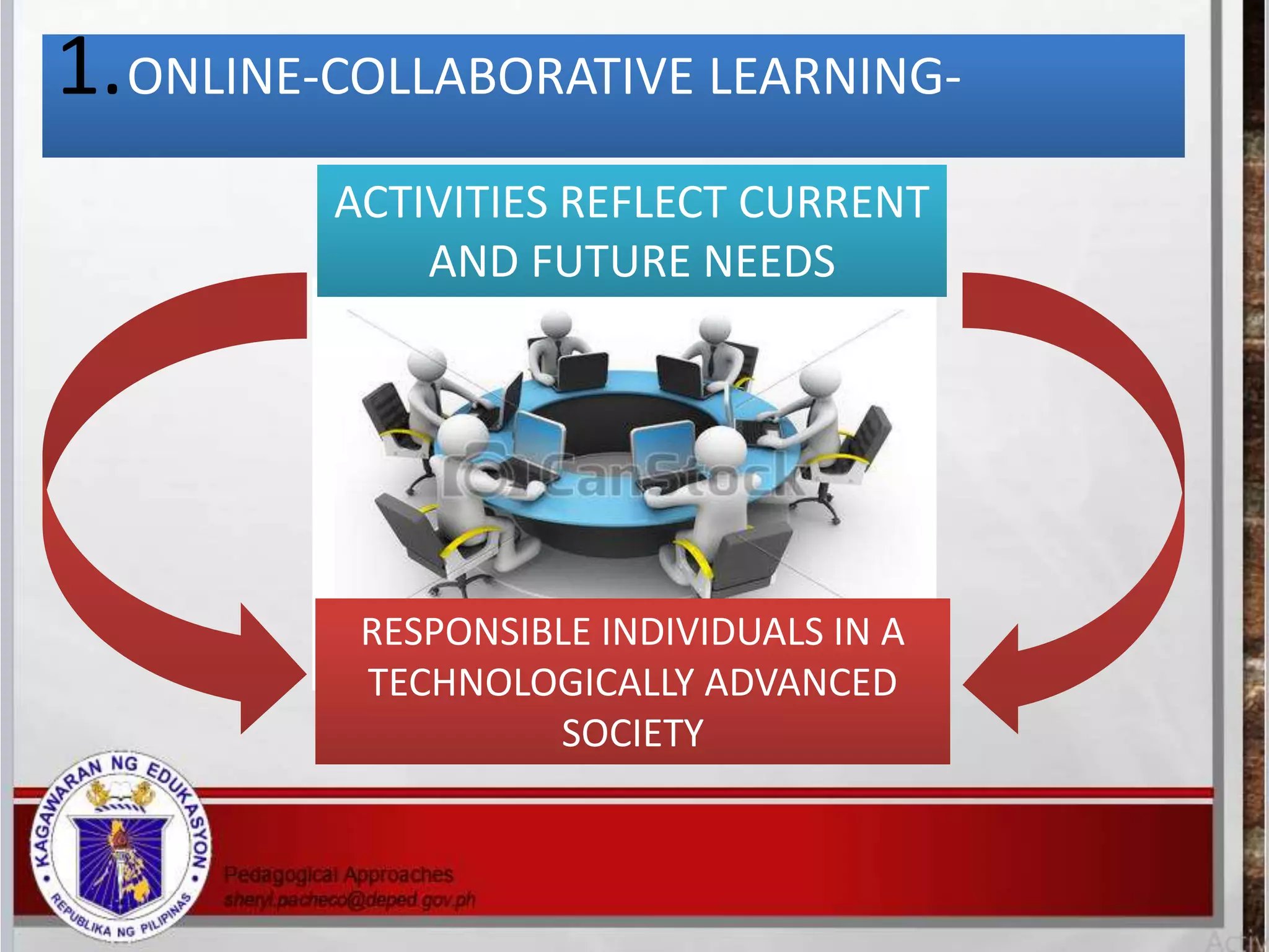1.ONLINE-COLLABORATIVE LEARNING-
ACTIVITIES REFLECT CURRENT
AND FUTURE NEEDS
RESPONSIBLE INDIVIDUALS IN A
TECHNOLOGICALLY ADVANCED
SOCIETY
 