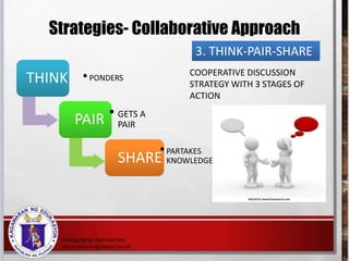 Strategies- Collaborative Approach
3. THINK-PAIR-SHARE
COOPERATIVE DISCUSSION
STRATEGY WITH 3 STAGES OF
ACTION
THINK •PONDERS
PAIR • GETS A
PAIR
SHARE
•PARTAKES
KNOWLEDGE
 