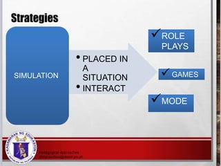 • PLACED IN
A
SITUATION
• INTERACT
SIMULATION
ROLE
PLAYS
 GAMES
MODE
Strategies
 