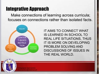 CONTEN
T-BASED
INSTRUC
TION
INQUIRY
THEMATIC
TEACHING
GENERIC
COMPETE
NCY
MODEL
IT AIMS TO CONNECT WHAT
IS LEARNED IN SCHOOL TO
REAL LIFE SITUATIONS, THUS
IT IS MORE ON DEVELOPING
PROBLEM SOLVING AND
DISCUSSIONS OF ISSUES IN
THE REAL WORLD.
Make connections of learning across curricula;
focuses on connections rather than isolated facts.
Integrative Approach
 