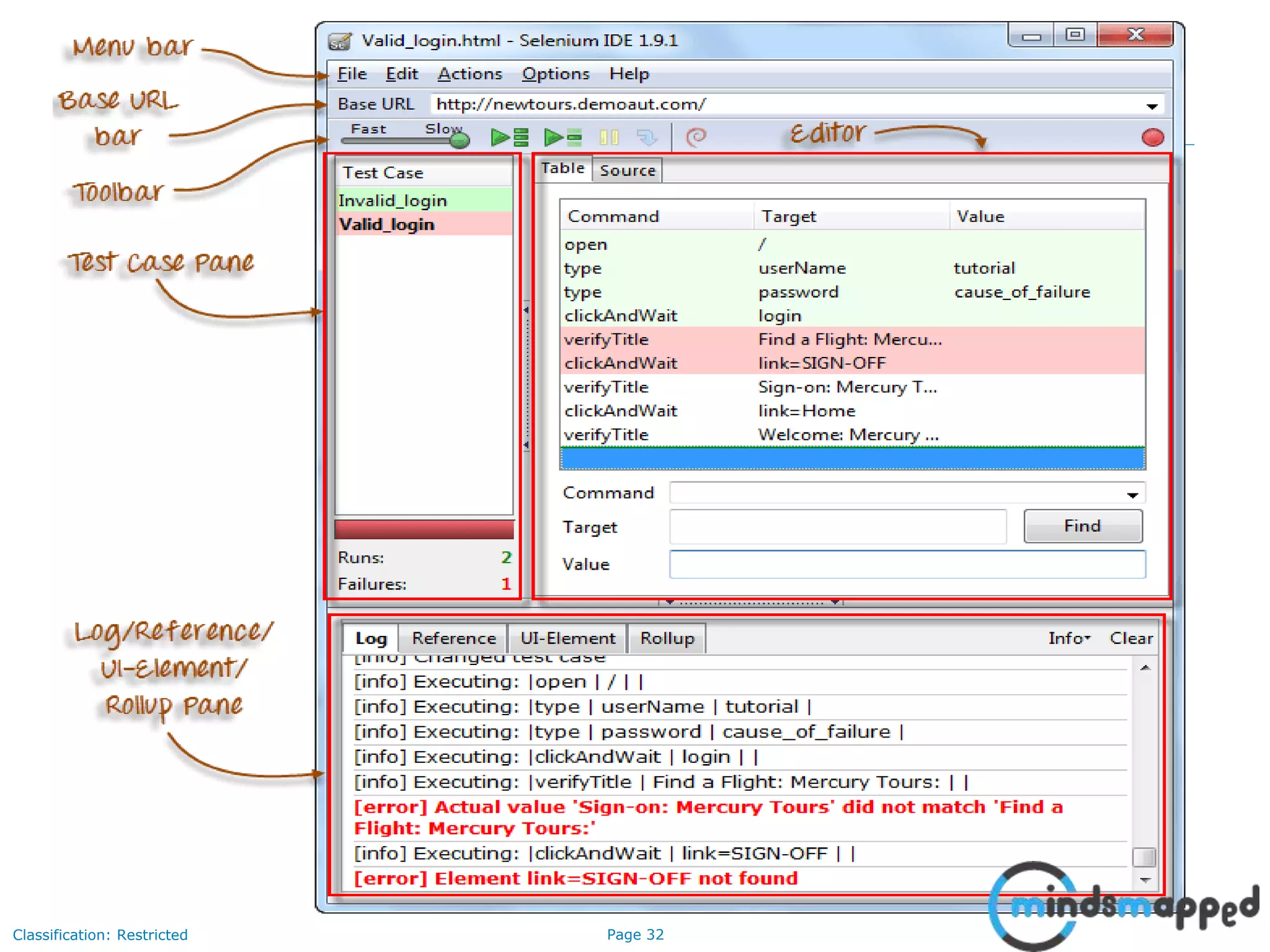 Page 32Classification: Restricted
Features of Selenium IDE
 