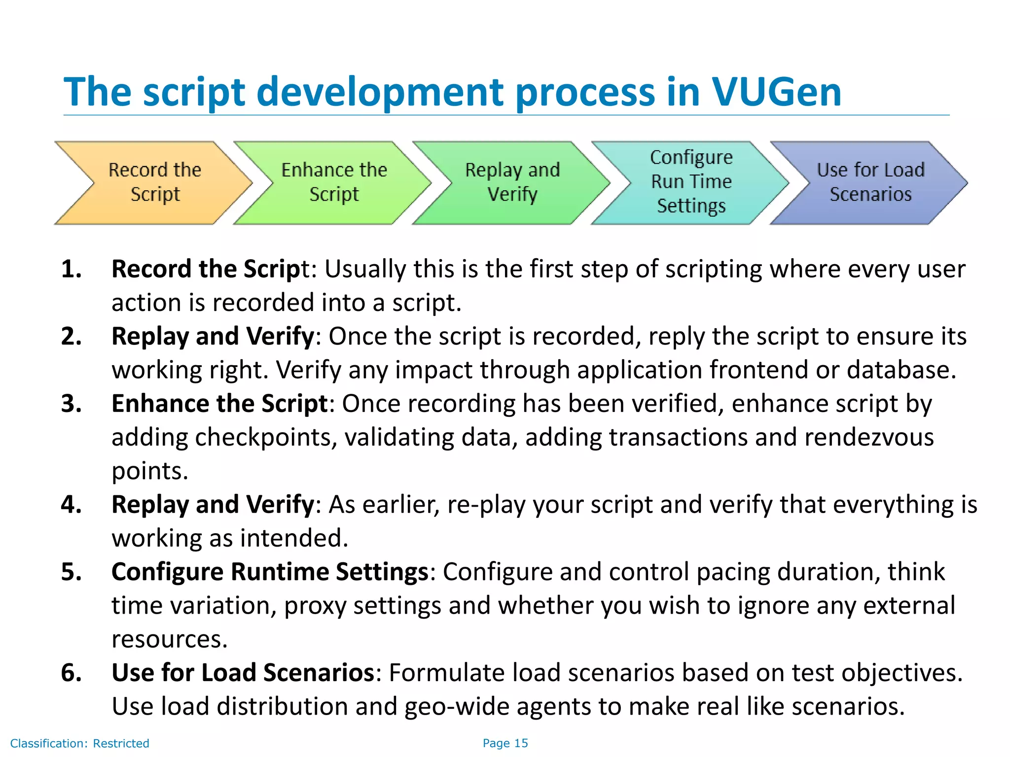 Page 15Classification: Restricted
The script development process in VUGen
1. Record the Script: Usually this is the first step of scripting where every user
action is recorded into a script.
2. Replay and Verify: Once the script is recorded, reply the script to ensure its
working right. Verify any impact through application frontend or database.
3. Enhance the Script: Once recording has been verified, enhance script by
adding checkpoints, validating data, adding transactions and rendezvous
points.
4. Replay and Verify: As earlier, re-play your script and verify that everything is
working as intended.
5. Configure Runtime Settings: Configure and control pacing duration, think
time variation, proxy settings and whether you wish to ignore any external
resources.
6. Use for Load Scenarios: Formulate load scenarios based on test objectives.
Use load distribution and geo-wide agents to make real like scenarios.
 