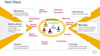 10
Motivation
Strive for excellence;
increased productivity
Multi-culture
Globalization; teams
from multiple
geographies; new
challenges
Trainings
Completed as a rote; need
alignment to career growth
HR Policies
Need the human touch
Intranet
Include gamification to
improve collaboration
Remote
Support
Social
Enterprise
Geographical
Split
Game
technique
s
Manager
Focus on 'softer' aspects;
better tools to proactively
work on shortcomings
Pursuit
Support
Productivity
Tracking
Mentoring
Processes,
Procedures
Work-Life
Balance
Next Steps
Karen
Alex
Paul
Anand
Ashish
Employees
Gamification
 