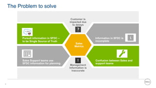 4
The Problem to solve
Information in SFDC is
incomplete
Sales
Metrics
Confusion between Sales and
support teams
Sales Support teams use
SFDC information for planning
Pursuit information in SFDC –
to be Single Source of Truth
Management
Information is
inaccurate
Customer is
impacted due
to delays
 