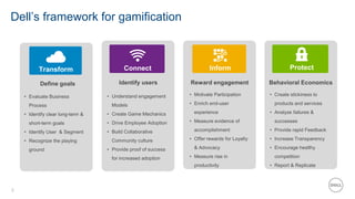 5
Dell’s framework for gamification
Identify users
• Understand engagement
Models
• Create Game Mechanics
• Drive Employee Adoption
• Build Collaborative
Community culture
• Provide proof of success
for increased adoption
Connect
Behavioral Economics
• Create stickiness to
products and services
• Analyze failures &
successes
• Provide rapid Feedback
• Increase Transparency
• Encourage healthy
competition
• Report & Replicate
Protect
Define goals
Transform
• Evaluate Business
Process
• Identify clear long-term &
short-term goals
• Identify User & Segment
• Recognize the playing
ground
Inform
Reward engagement
• Motivate Participation
• Enrich end-user
experience
• Measure evidence of
accomplishment
• Offer rewards for Loyalty
& Advocacy
• Measure rise in
productivity
 