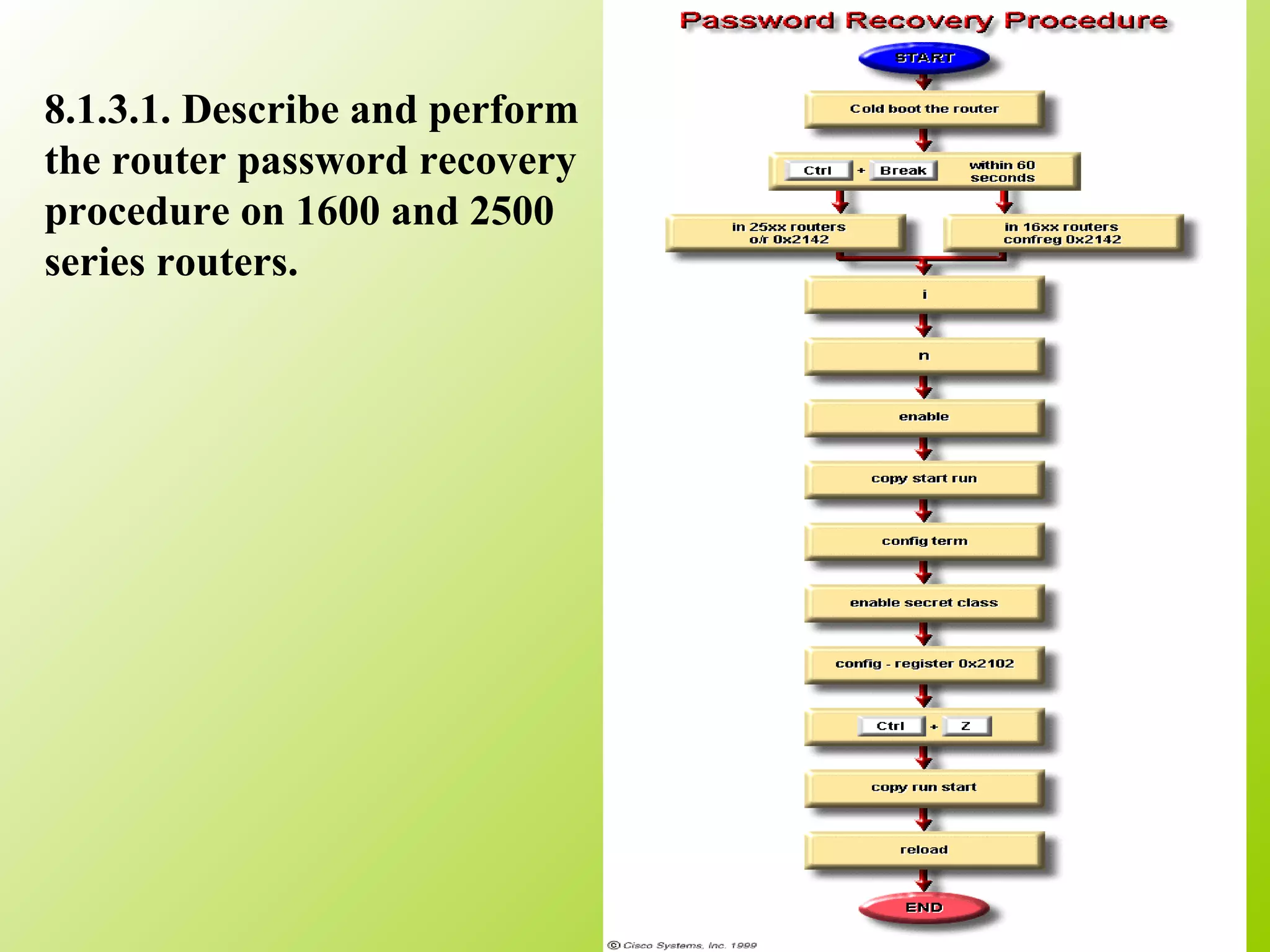 8.1.3.1. Describe and perform
the router password recovery
procedure on 1600 and 2500
series routers.
 