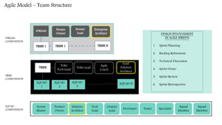 Randr Proformance Day26 - E2E SD RandR_Operating model.pptx