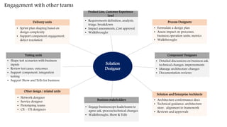 Randr Proformance Day26 - E2E SD RandR_Operating model.pptx