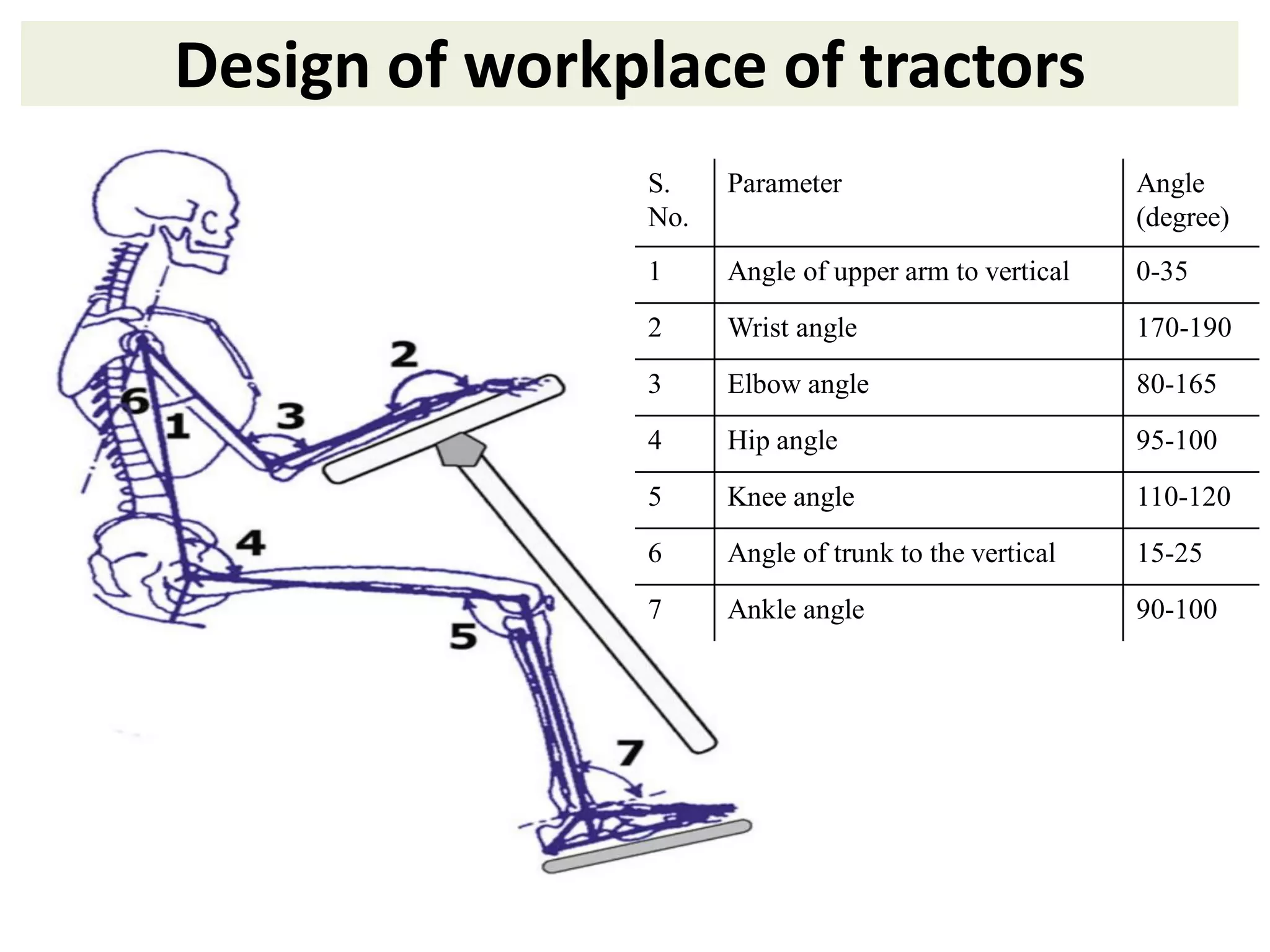 Day 28 Ergonomic Considerations in Designing Agricultural Machinery | PDF