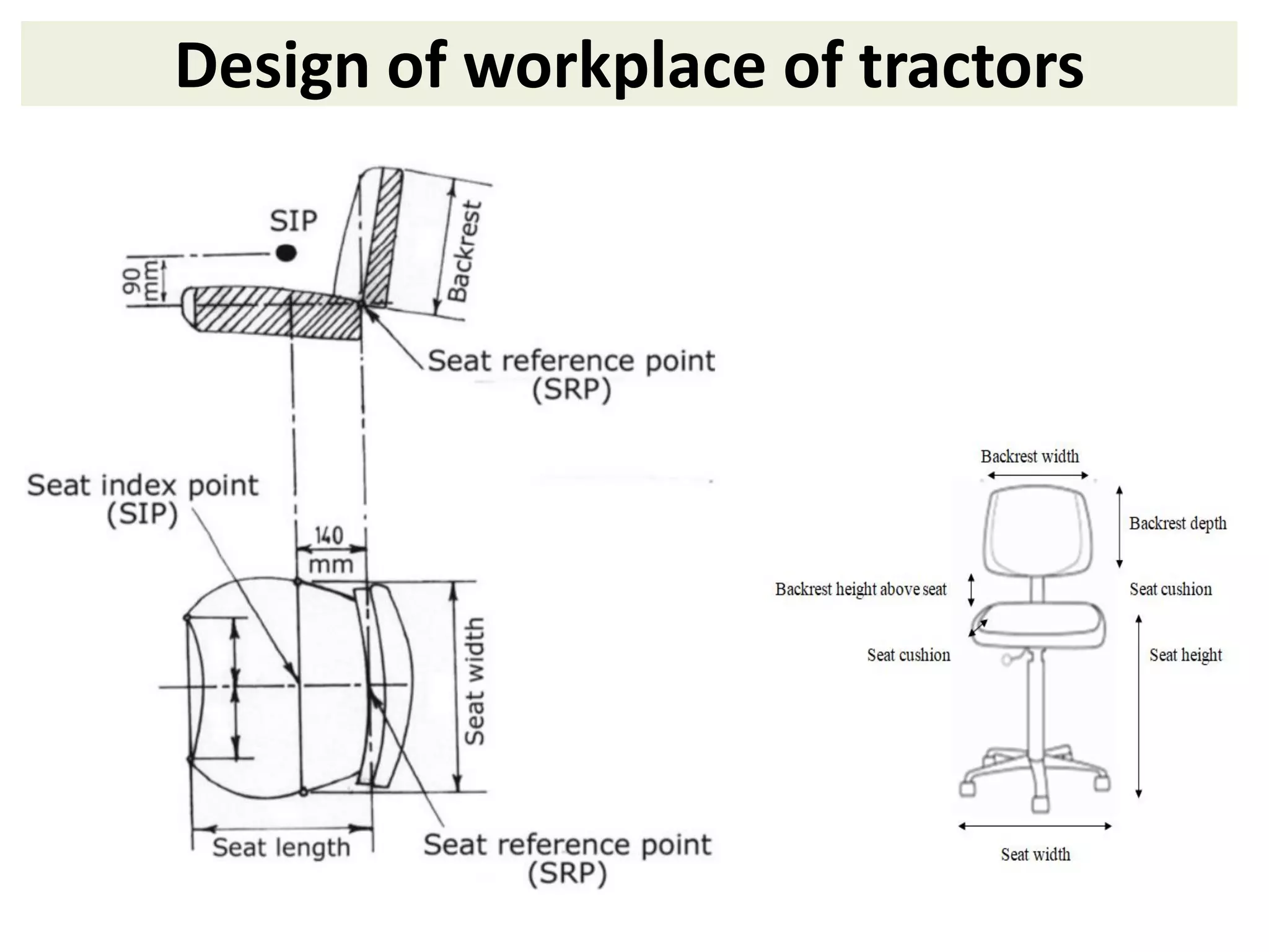Day 28 Ergonomic Considerations in Designing Agricultural Machinery | PDF