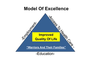 Model Of Excellence




         Improved
       Quality Of Life

 “Warriors And Their Families”
  Warriors           Families

       -Education-
 