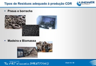Tipos de Resíduos adequado à produção CDR
 Pneus e borracha

 Madeira e Biomassa

Chart 12 / 36

 