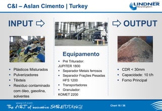C&I – Aslan Cimento | Turkey

INPUT

OUTPUT

Equipamento





Plásticos Misturados
Pulverizadores
Têxteis
Resíduo contaminado
com óleo, gasolina,
solventes

 Pré Triturador:
JUPITER 1800
 Separador Metais ferrosos
 Separador Frações Pesadas
HFS 1200
 Transportadores
 Granulador:
KOMET 2200

 CDR < 30mm
 Capacidade: 10 t/h
 Forno Principal

Chart 16 / 36

 