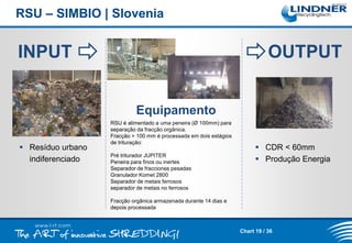 RSU – SIMBIO | Slovenia

INPUT

OUTPUT
Equipamento

 Resíduo urbano
indiferenciado

RSU é alimentado a uma peneira (Ø 100mm) para
separação da fracção orgânica.
Fracção > 100 mm é processada em dois estágios
de trituração:
Pré triturador JUPITER
Peneira para finos ou inertes
Separador de fracciones pesadas
Granulador Komet 2800
Separador de metais ferrosos
separador de metais no ferrosos

 CDR < 60mm
 Produção Energia

Fracção orgânica armazenada durante 14 dias e
depois processada

Chart 19 / 36

 