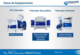 Gama de Equipamentos
Pré Triturador

Resíduo em bruto

Triturador Secundário

Triturador Universal

Resíduo pré tratado
para produção de
combustíveis
alternativos

Preferencialmente
Resíduo pré tratado

Chart 21 / 36

 