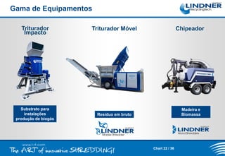 Gama de Equipamentos
Triturador
Impacto

Substrato para
instalações
produção de biogás

Triturador Móvel

Chipeador

Resíduo em bruto

Madeira e
Biomassa

Chart 22 / 36

 