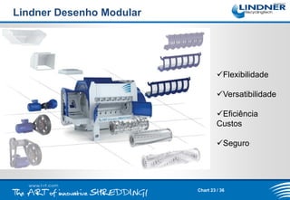 Lindner Desenho Modular

Flexibilidade
Versatibilidade
Eficiência
Custos
Seguro

Chart 23 / 36

 