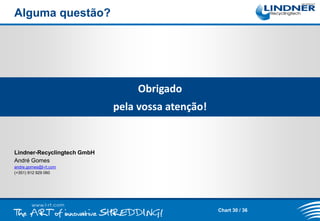 Alguma questão?

Obrigado

pela vossa atenção!

Lindner-Recyclingtech GmbH
André Gomes
andre.gomes@l-rt.com
(+351) 912 929 060

Chart 30 / 36

 