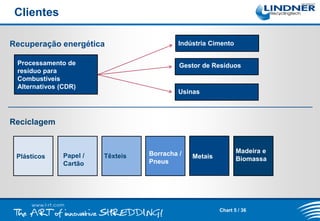 Clientes
Recuperação energética
Processamento de
resíduo para
Combustíveis
Alternativos (CDR)

Indústria Cimento
Gestor de Resíduos

Usinas

Reciclagem

Plásticos

Papel /
Cartão

Têxteis

Borracha /
Pneus

Metais

Madeira e
Biomassa

Chart 5 / 36

 
