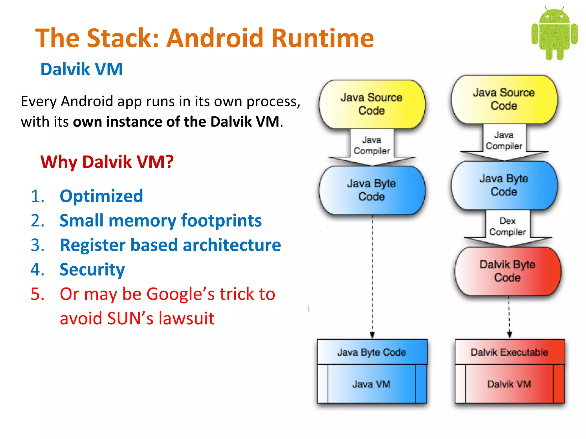 The Stack: Android Runtime
  Dalvik VM
Every Android app runs in its own process,
with its own instance of the Dalvik VM.

  Why Dalvik VM?
 1.   Optimized
 2.   Small memory footprints
 3.   Register based architecture
 4.   Security
 5.   Or may be Google’s trick to
      avoid SUN’s lawsuit
 
