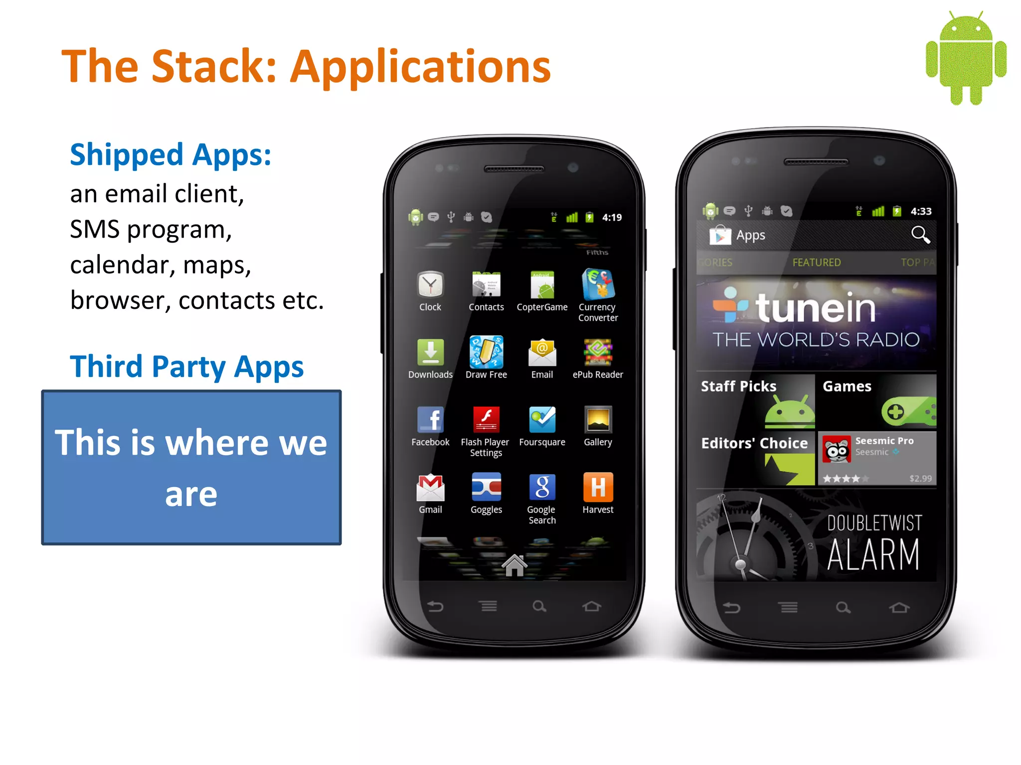The Stack: Applications
Shipped Apps:
an email client,
SMS program,
calendar, maps,
browser, contacts etc.

Third Party Apps

This is where we
        are
 