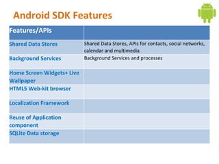 Day 2 android internals a quick overview | PDF