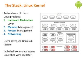 Network Stack In Linux Kernel Components Day 2 android internals a quick overview | PDF