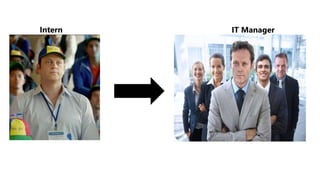 Intern IT Manager
 