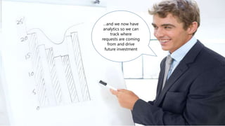 …and we now have
analytics so we can
track where
requests are coming
from and drive
future investment
 