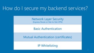 How do I secure my backend services?
37
IP Whitelisting
Basic Authentication
Mutual Authentication (certificates)
Network Layer Security
(Express Route or Site to Site VPN)
 