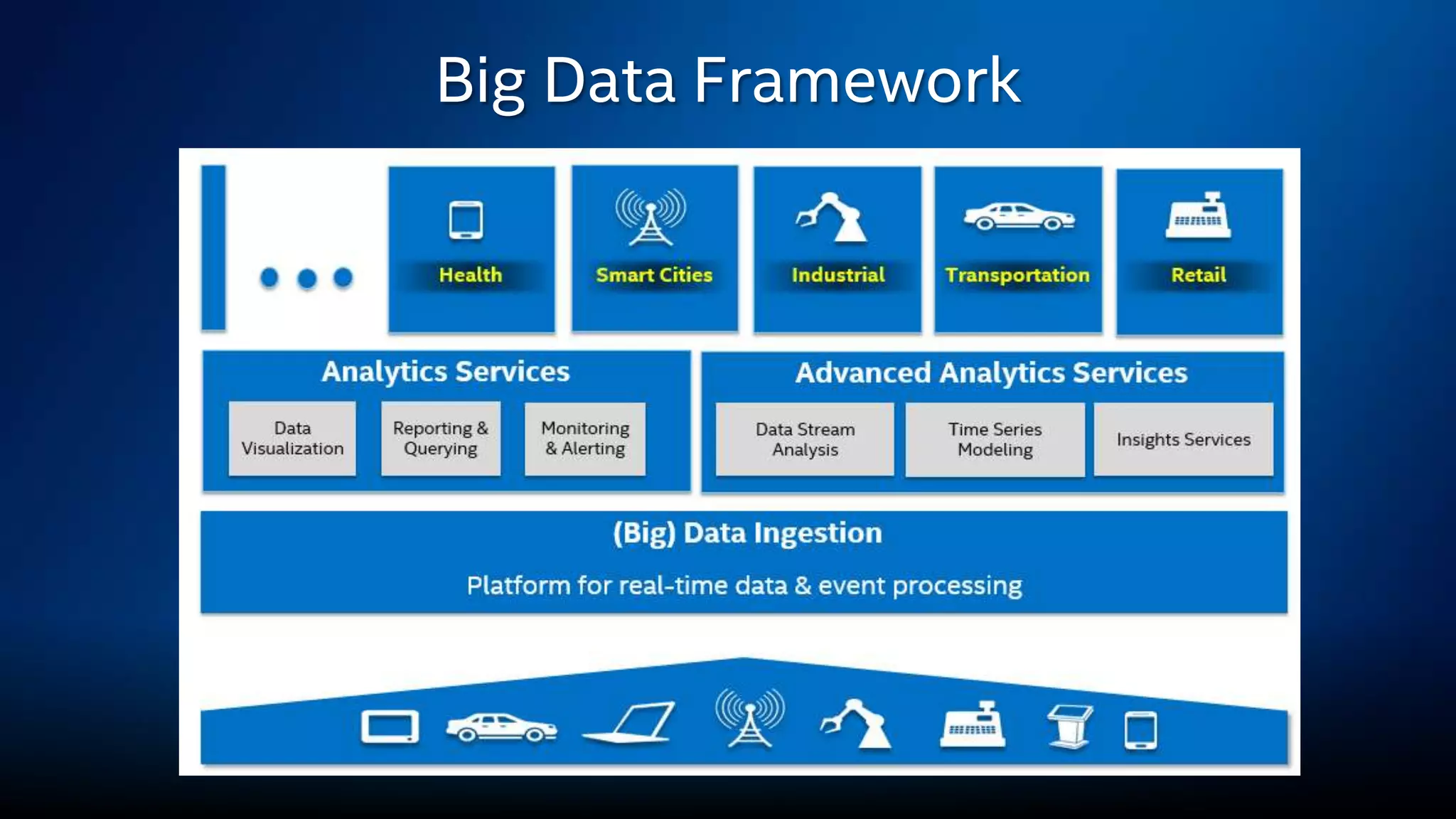 Big Data Framework
 