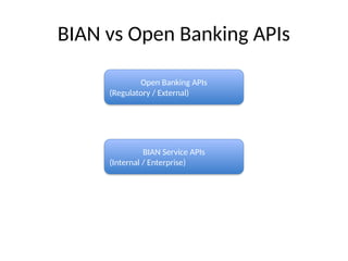 BIAN vs Open Banking APIs
Open Banking APIs
(Regulatory / External)
BIAN Service APIs
(Internal / Enterprise)
 