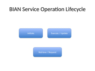 BIAN Service Operation Lifecycle
Initiate Execute / Update
Retrieve / Request
 