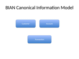 BIAN Canonical Information Model
Customer Account
Transaction
 