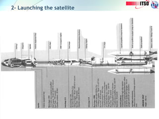 14
2- Launching the satellite
Some types of Launch Vehicles
Ariane
 